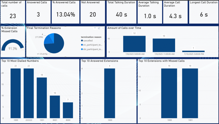 Yeni PowerBI Panoları