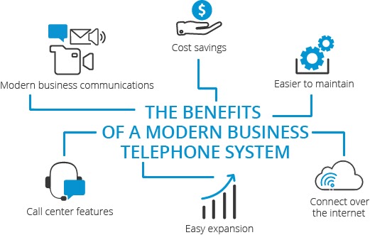 Modern iş telefon sisteminin faydaları Modern iş telefon sisteminin faydaları