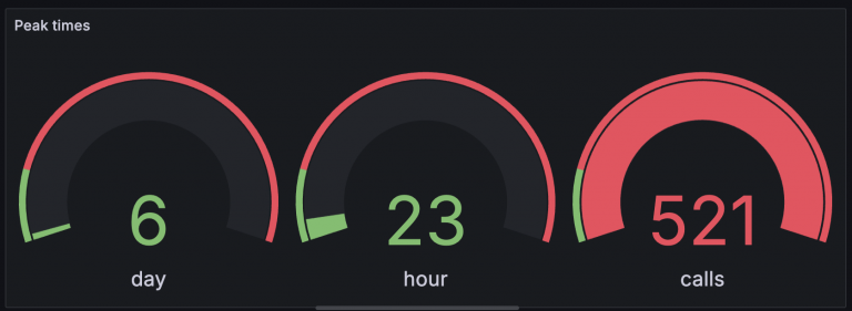 image1-5-768×281 Pik zaman göstergesi - Grafana Görsel