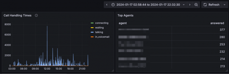 image6-768×250 En İyi Temsilci raporu - Grafana panosu