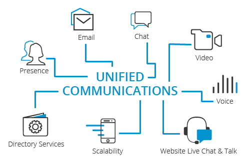 Tümleşik İletişim İşbirliği Araçları