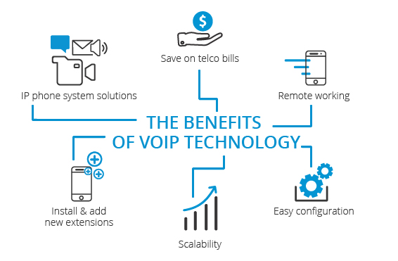 VoIP faydaları VoIP faydaları