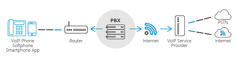 voip teknolojisi